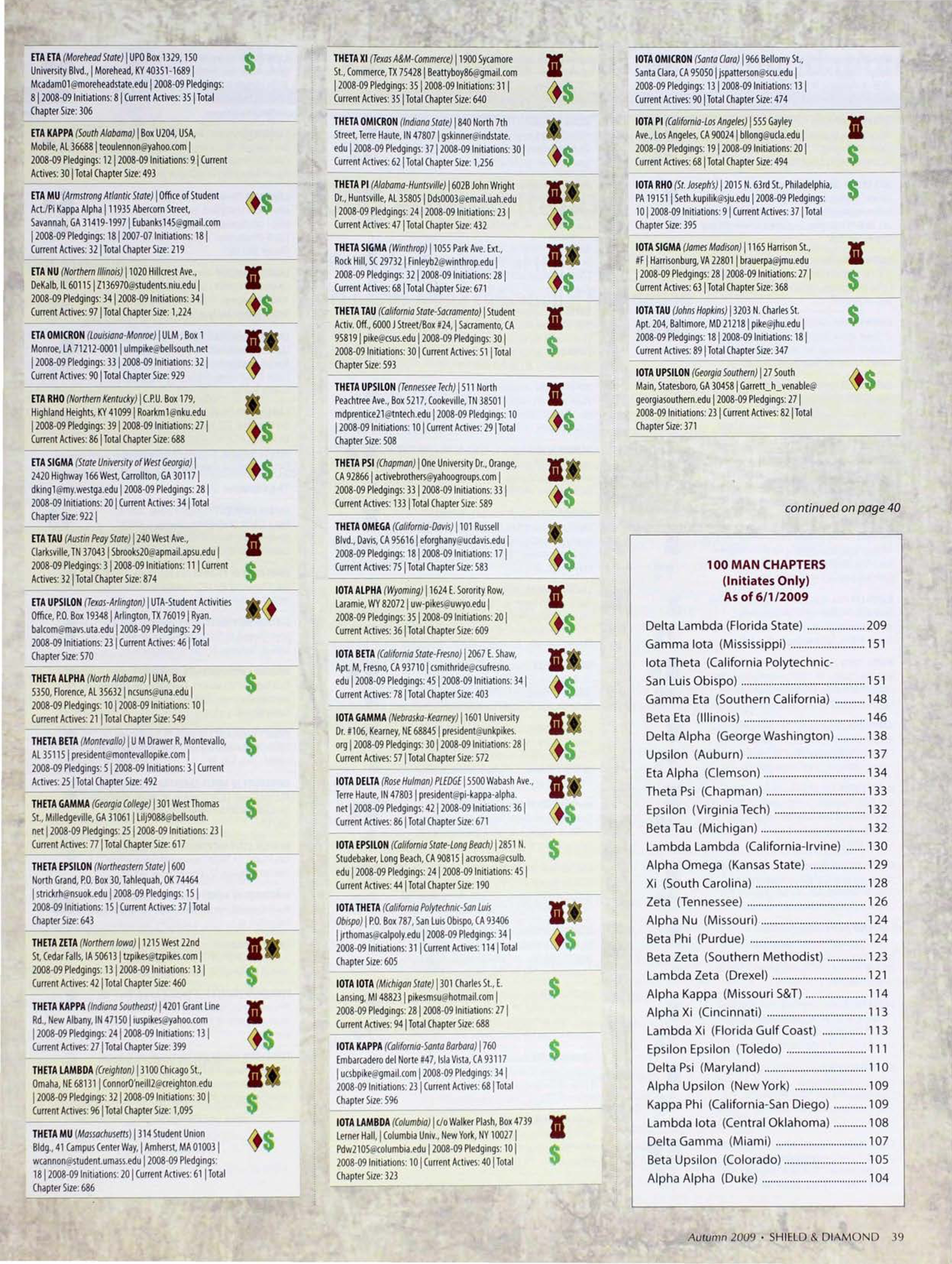 100 Man Chapters (Initiates Only) As of 6/1/2009